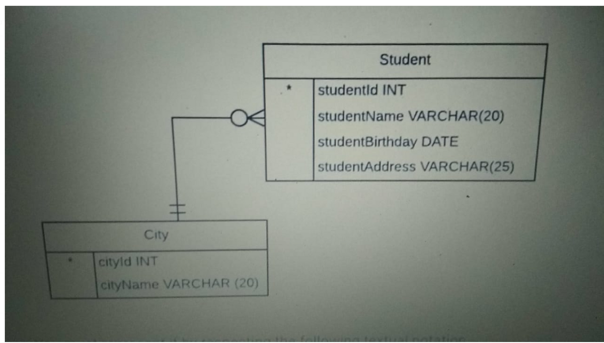 Student
studentld INT
studentName VARCHAR(20)
studentBirthday DATE
studentAddress VARCHAR(25)
City
cityld INT
cityName VARCHAR (20)
土
