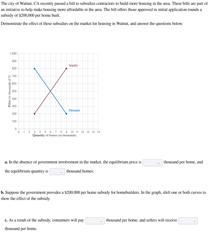 The city of Walnut, CA recently passed a bill to subsidize contractors to build more housing in the area. These bills are part of
an initiative to help make housing more affordable in the area. The bill offers those approved in initial application rounds a
subsidy of $200,000 per home built.
Demonstrate the effect of these subsidies on the market for housing in Walnut, and answer the questions below.
Price (in thousands of S)
1,000
900
800
700
600
500
400
300
200
Supply
X
Demand
100
0
0123456 7 8 9 10 11 12 13 14 15
Quantity of homes (in thousands)
a. In the absence of government involvement in the market, the equilibrium price is
the equilibrium quantity is
thousand homes.
thousand per home, and
b. Suppose the government provides a $200,000 per home subsidy for homebuilders. In the graph, shift one or both curves to
show the effect of the subsidy.
c. As a result of the subsidy, consumers will pay
thousand per home, and sellers will receive
thousand per home.
