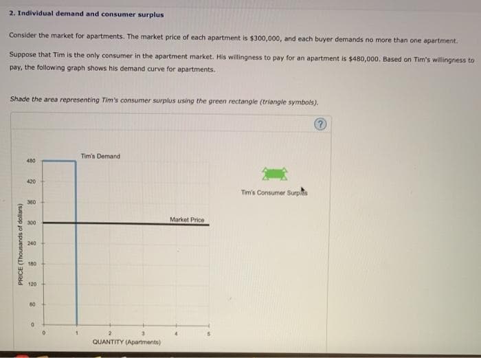 2. Individual demand and consumer surplus
Consider the market for apartments. The market price of each apartment is $300,000, and each buyer demands no more than one apartment.
Suppose that Tim is the only consumer in the apartment market. His willingness to pay for an apartment is $480,000. Based on Tim's willingness to
pay, the following graph shows his demand curve for apartments.
Shade the area representing Tim's consumer surplus using the green rectangle (triangle symbols).
PRICE (Thousands of dollars)
400
420
360
300
240
180
120
60
0
Tim's Demand
QUANTITY (Apartments)
Market Price
Tim's Consumer Surpis
?