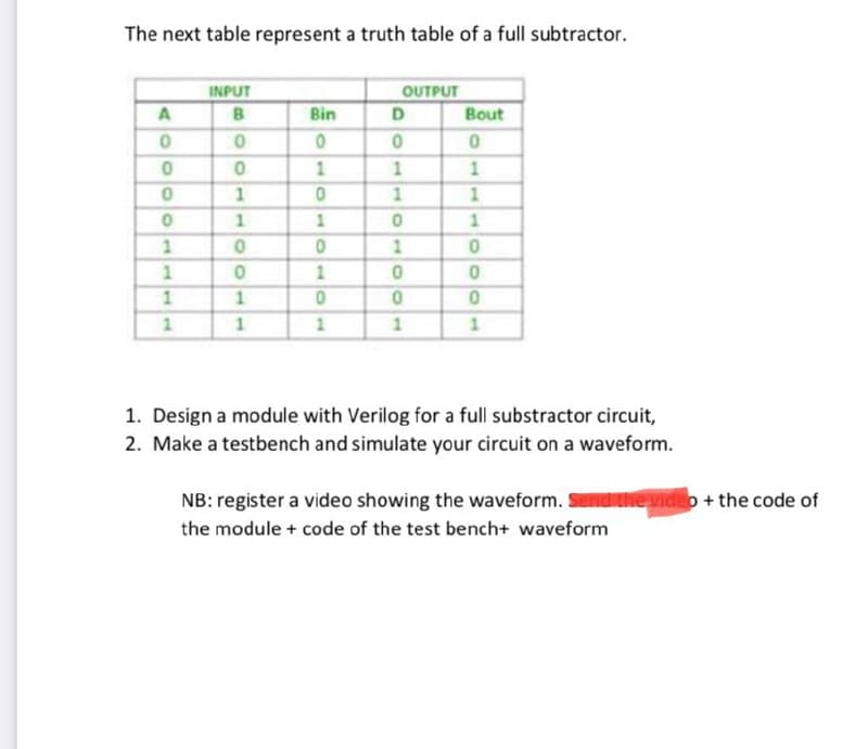 The next table represent a truth table of a full subtractor.
INPUT
OUTPUT
D
Bin
Bout
1
1
1
1
1
1
1
01
1
1
1. Design a module with Verilog for a full substractor circuit,
2. Make a testbench and simulate your circuit on a waveform.
NB: register a video showing the waveform. Snthe video+ the code of
the module + code of the test bench+ waveform
