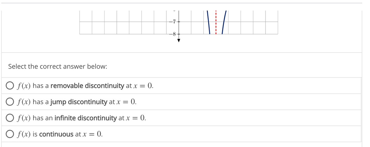 Select the correct answer below:
= 0.
O f(x) has a removable discontinuity at x =
O f(x) has a jump discontinuity at x = = 0.
O f(x) has an infinite discontinuity at x = 0.
O f(x) is continuous at x = 0.
7
-8
1/