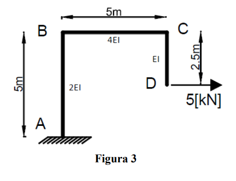 5m
B
4EI
EI
2EI
5[kN]
А
Figura 3
5m
2.5m.
