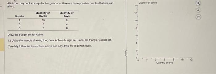 Abbie can buy books or toys for her grandson. Here are three possible bundles that she can
afford.
Bundle
A
B
с
Quantity of
Books
10
5
0
Quantity of
Toys
0
4
8
Draw the budget set for Abbie.
1.) Using the triangle drawing tool, draw Abbie's budget set. Label the triangle "Budget set.
Carefully follow the instructions above and only draw the required object.
12-
10-
B
Quantity of books
8
Quantity of toys
10
12
2