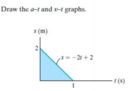 Draw the a-t and v4 graphs.
s (m)
s= -21 + 2
(s)
1
2.
