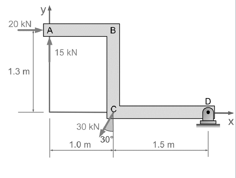 20 kN
1.3 m
A
15 kN
30 kN,
1.0 m
B
C
30%
1.5 m
D
X