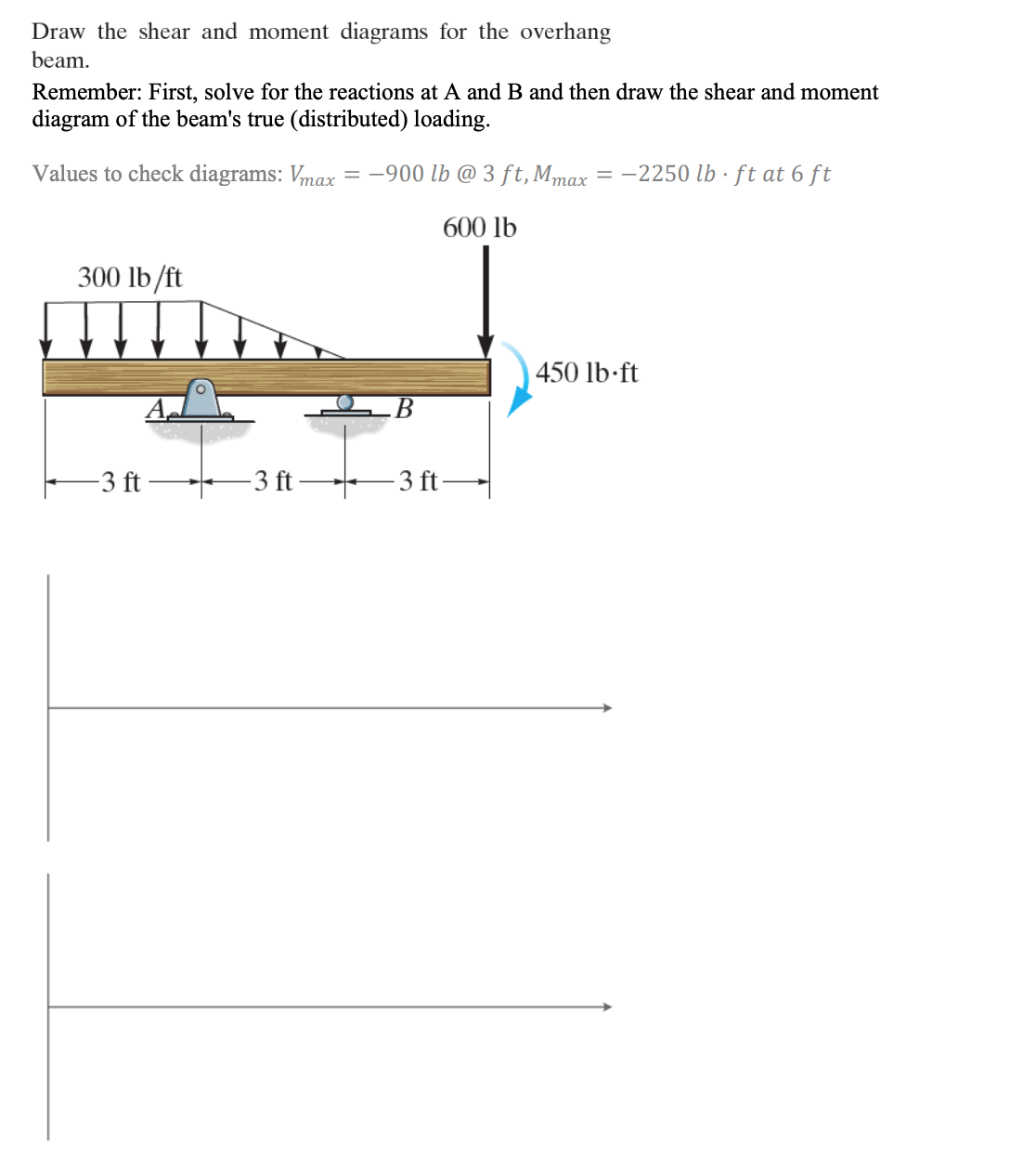 Draw the shear and moment diagrams for the overhang
beam.
Remember: First, solve for the reactions at A and B and then draw the shear and moment
diagram of the beam's true (distributed) loading.
Values to check diagrams: Vmax = -900 lb @ 3 ft, Mmax = -2250 lb·ft at 6 ft
300 lb/ft
-3 ft -
-3 ft.
-3 ft-
600 lb
450 lb-ft