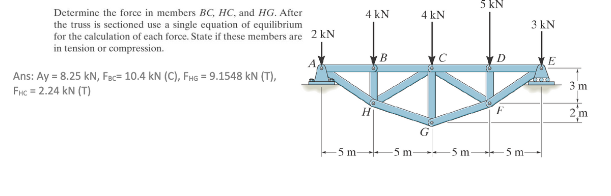 Determine the force in members BC, HC, and HG. After
the truss is sectioned use a single equation of equilibrium
for the calculation of each force. State if these members are
in tension or compression.
Ans: Ay = 8.25 kN, FBC= 10.4 kN (C), FHG = 9.1548 kN (T),
FHC 2.24 kN (T)
=
2 kN
5 kN
4 kN
4 kN
3 kN
H
B
D
3 m
2 m
G
-5 m-
-5 m
-5 m
5 m-
