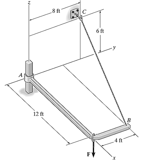 N-
A
.8 ft
C
12 ft
6 ft
B
FV
x
4 ft