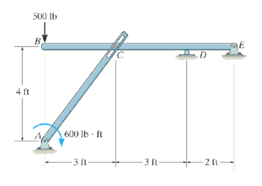 4 ft
500 lb
B
600 lb-ft
C
D
3 ft.
3 ft-
2 ft-
E