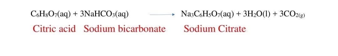 CH&O;(aq) + 3NaHCO3(aq)
Na;CGH3O;(aq)
+ ЗН-0(1) +
3CO2g)
Citric acid Sodium bicarbonate
Sodium Citrate
