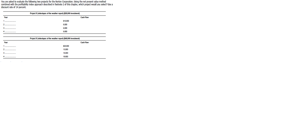 You are asked to evaluate the following two projects for the Norton Corporation. Using the net present value method
combined with the profitability index approach described in footnote 2 of this chapter, which project would you select? Use a
discount rate of 14 percent.
Project X (videotapes of the weather report) ($20,000 investment)
Year
Cash Flow
1.
$10,000
2
8,000
3
9.000
4
8.600
Project X (videotapes of the weather report) ($40,000 investment)
Year
Cash Flow
$20,000
2
13,000
3
14.000
4
16.800
