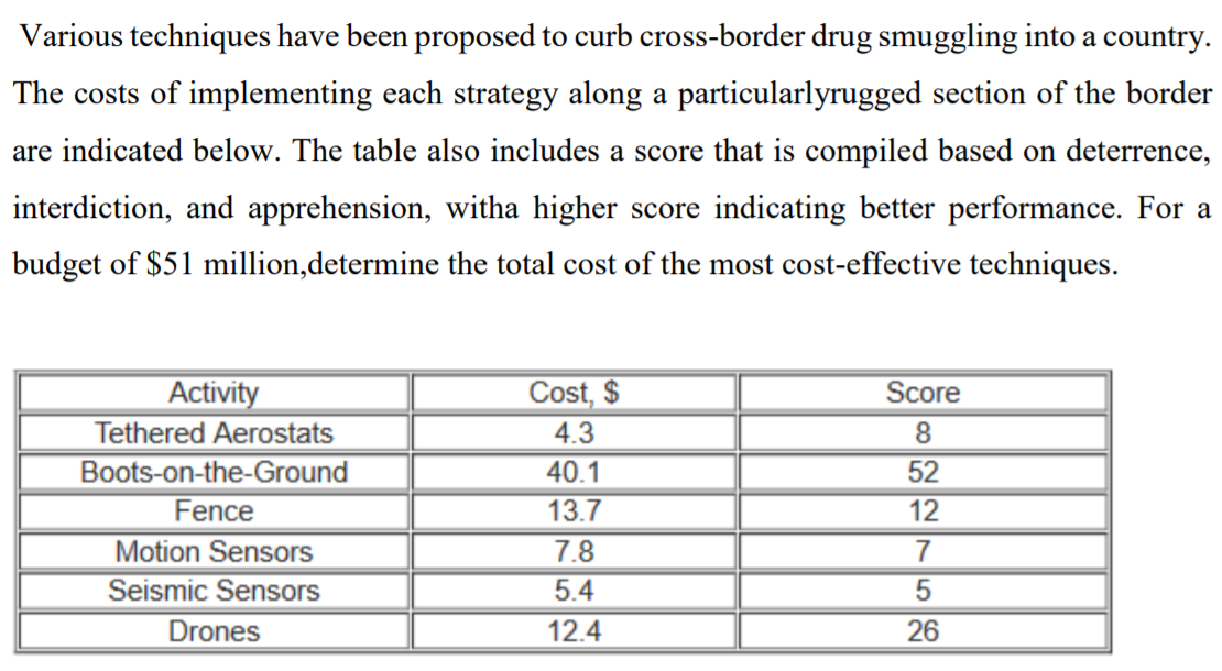 Various techniques have been proposed to curb cross-border drug smuggling into a country.
The costs of implementing each strategy along a particularlyrugged section of the border
are indicated below. The table also includes a score that is compiled based on deterrence,
interdiction, and apprehension, witha higher score indicating better performance. For a
budget of $51 million,determine the total cost of the most cost-effective techniques.
Cost, $
Activity
Tethered Aerostats
Boots-on-the-Ground
Fence
Motion Sensors
Score
4.3
8
40.1
52
13.7
12
7.8
7
Seismic Sensors
5.4
Drones
12.4
26
