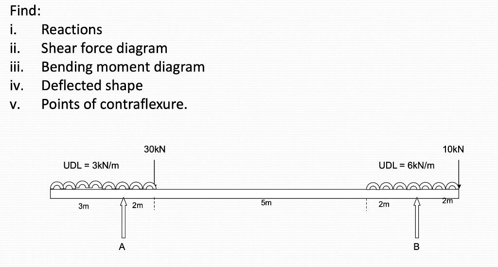 Find:
i. Reactions
ii. Shear force diagram
Bending moment diagram
iv. Deflected shape
iii.
V.
Points of contraflexure.
UDL = 3kN/m
3m
A
30KN
2m
5m
UDL= 6kN/m
2m
B
10KN
2m