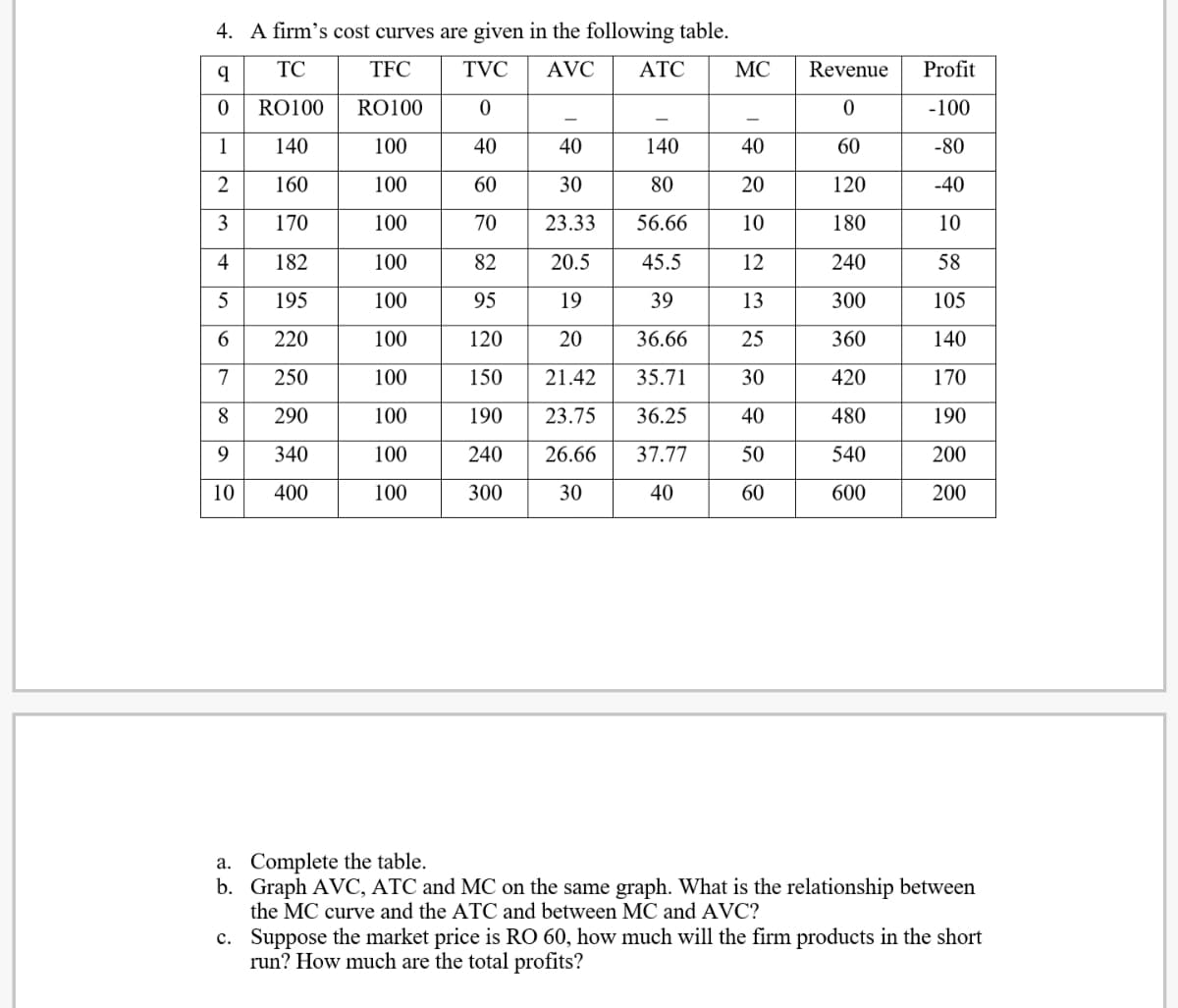 4. A firm's cost curves are given in the following table.
TC
TFC
TVC
AVC
ATC
MC
Revenue
Profit
RO100
RO100
-100
1
140
100
40
40
140
40
60
-80
160
100
60
30
80
20
120
-40
3
170
100
70
23.33
56.66
10
180
10
4
182
100
82
20.5
45.5
12
240
58
5
195
100
95
19
39
13
300
105
6
220
100
120
20
36.66
25
360
140
7
250
100
150
21.42
35.71
30
420
170
8
290
100
190
23.75
36.25
40
480
190
340
240
26.6
37
50
54
200
10
400
100
300
30
40
60
600
200
a. Complete the table.
b. Graph AVC, ATC and MC on the same graph. What is the relationship between
the MC curve and the ATC and between MC and AVC?
c. Suppose the market price is RO 60, how much will the firm products in the short
run? How much are the total profits?
