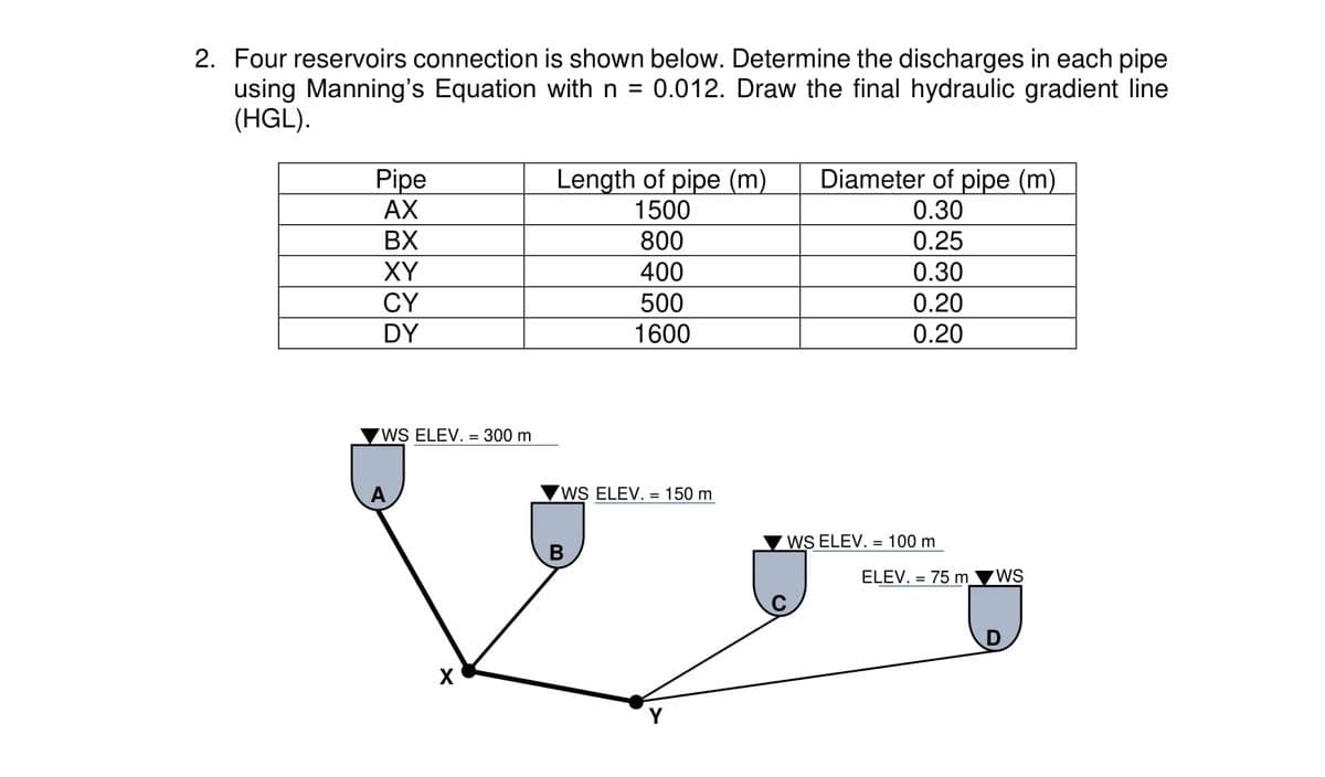 2. Four reservoirs connection is shown below. Determine the discharges in each pipe
using Manning's Equation withn = 0.012. Draw the final hydraulic gradient line
(HGL).
Pipe
AX
Length of pipe (m)
1500
Diameter of pipe (m)
0.30
0.25
BX
800
XY
400
0.30
500
1600
CY
0.20
DY
0.20
WS ELEV. = 300 m
WS ELEV. = 150 m
WS ELEV. = 100 m
ELEV. = 75 m
WS
