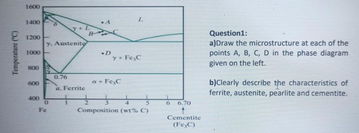 1600
1400
• A
Question1:
O 1200
a)Draw the microstructure at each of the
points A, B, C, D in the phase diagram
Y. Austenito
1000
Dy+ Fe,C
given on the left.
800
0.76
a - Fe;C
b)Clearly describe the characteristics of
ferrite, austenite, pearlite and cementite.
600
a, Ferrite
400
0.
3.
6.70
Fe
Composition (wt% C)
Cementite
(Fe;C)
Temperature ("C)
