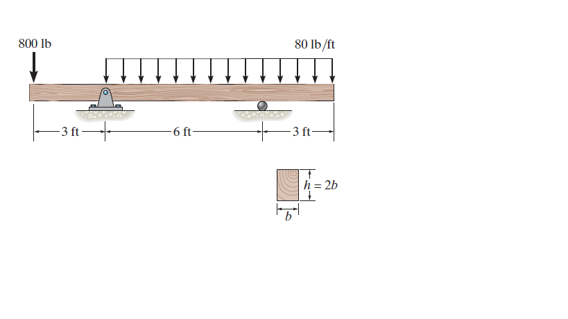 800 lb
80 lb/ft
-3 ft
6 ft-
- 3 ft-
h = 2b
9.
