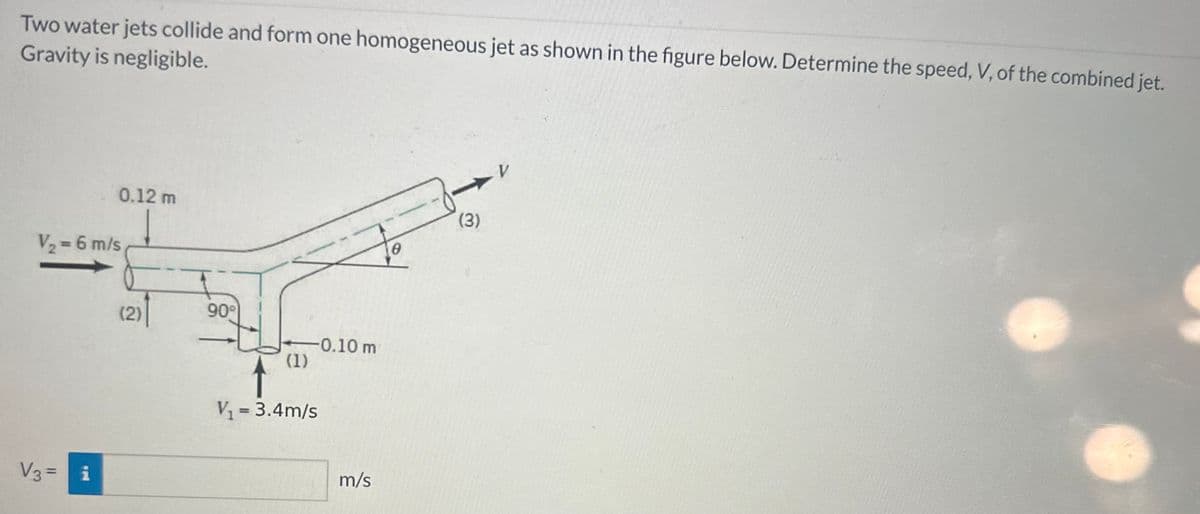 Two water jets collide and form one homogeneous jet as shown in the figure below. Determine the speed, V, of the combined jet.
Gravity is negligible.
0.12 m
V₂ = 6 m/s
V3 = i
(2)
90°
(1)
-0.10 m
V₁ = 3.4m/s
m/s
8
(3)
V