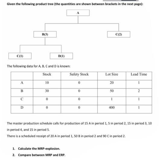 Given the following product tree (the quantities are shown between brackets in the next page):
A
B(3)
D(1)
The following data for A, B, C and D is known:
Stock
Safety Stock
Lot Size
Lead Time
10
20
1
30
50
D
400
The master production schedule calls for production of 15 A in period 1,5 in period 2, 15 in period 3, 10
in period 4, and 15 in period 5.
There is a scheduled receipt of 20 A in period 1, 50 B in period 2 and 90 C in period 2.
1. Calculate the MRP-explosion.
2. Compare between MRP and ERP.
2.
