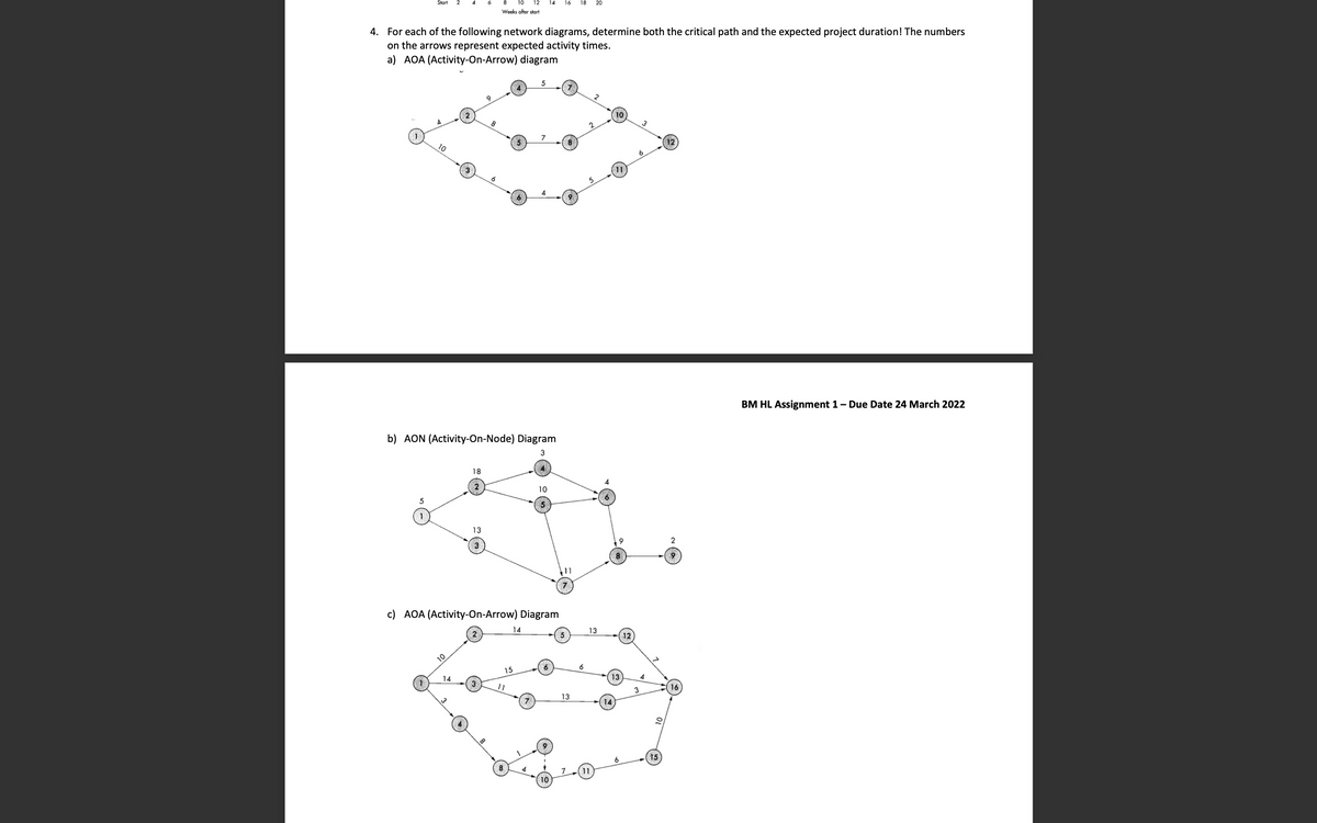 Start
10
16
18
20
Weeks after start
4. For each of the following network diagrams, determine both the critical path and the expected project duration! The numbers
on the arrows represent expected activity times.
a) AOA (Activity-On-Arrow) diagram
5
9
2
10
3
7
8
12
10
3
11
BM HL Assignment 1- Due Date 24 March 2022
b) AON (Activity-On-Node) Diagram
3
18
4
10
6
5
13
2
11
c) AOA (Activity-On-Arrow) Diagram
14
13
5
12
6
15
14
13
ן1
3
16
13
14
15
8.
11
10
