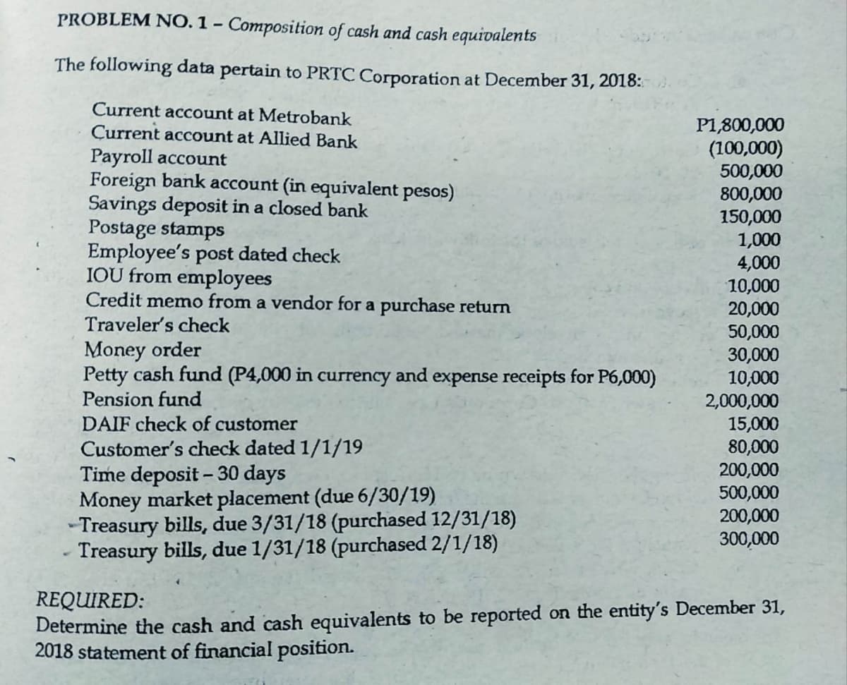 PROBLEM N0.1- Composition of cash and cash equivalents
The following data pertain to PRTC Corporation at December 31, 2018:
Current account at Metrobank
Current account at Allied Bank
P1,800,000
(100,000)
500,000
800,000
150,000
1,000
4,000
10,000
20,000
50,000
30,000
10,000
2,000,000
15,000
80,000
200,000
500,000
200,000
300,000
Payroll account
Foreign bank account (in equivalent pesos)
Savings deposit in a closed bank
Postage stamps
Employee's post dated check
IOU from employees
Credit memo from a vendor for a purchase return
Traveler's check
Money order
Petty cash fund (P4,000 in currency and expense receipts for P6,000)
Pension fund
DAIF check of customer
Customer's check dated 1/1/19
Time deposit – 30 days
Money market placement (due 6/30/19)
-Treasury bills, due 3/31/18 (purchased 12/31/18)
- Treasury bills, due 1/31/18 (purchased 2/1/18)
REQUIRED:
Determine the cash and cash equivalents to be reported on the entity's December 31,
2018 statement of financial position.
