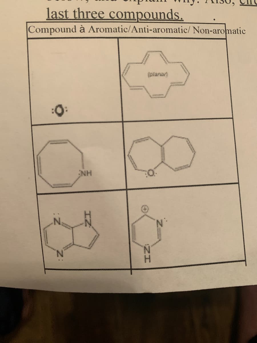 last three compounds.
Compound à Aromatic/Anti-aromatic/ Non-aromatic
ana
NH
N.
