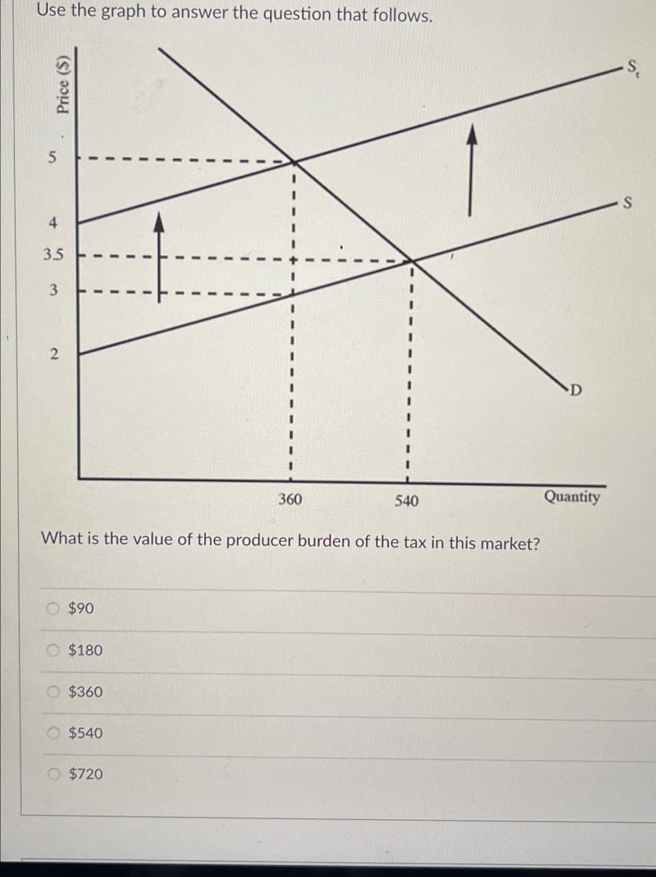 5
4
3.5
3
2
Use the graph to answer the question that follows.
Price ($)
I
I
I
360
540
What is the value of the producer burden of the tax in this market?
$90
$180
$360
$540
O $720
Quantity
S
S