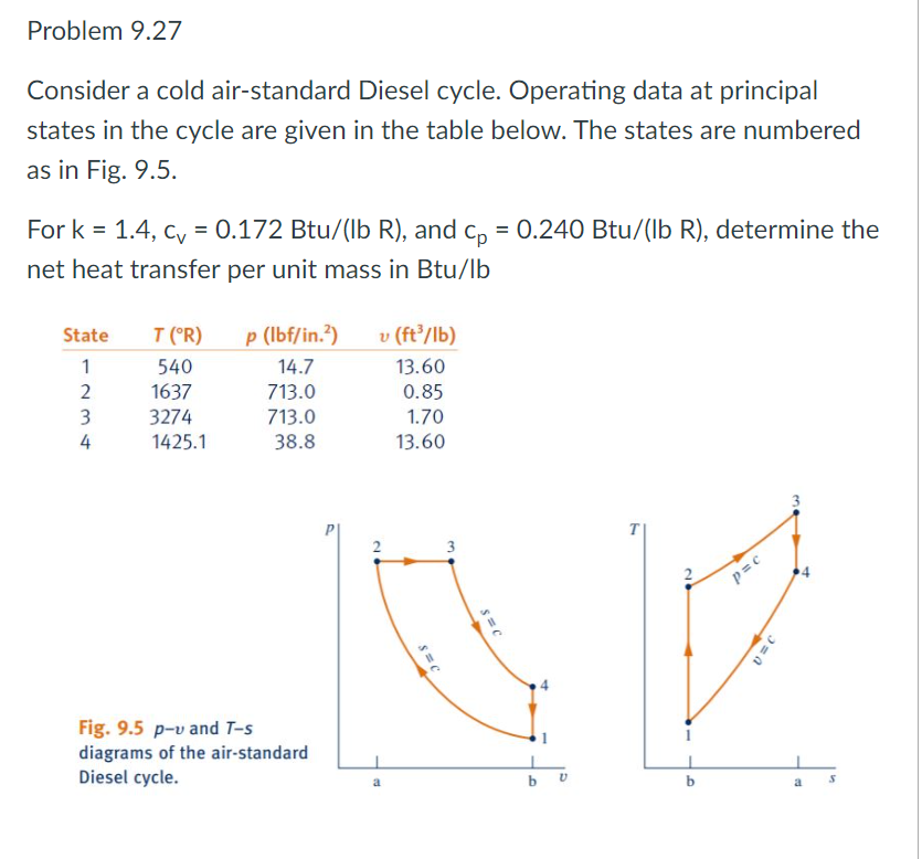 Problem 9.27
Consider a cold air-standard Diesel cycle. Operating data at principal
states in the cycle are given in the table below. The states are numbered
as in Fig. 9.5.
For k = 1.4, cv = 0.172 Btu/(lb R), and cp = 0.240 Btu/(lb R), determine the
net heat transfer per unit mass in Btu/lb
State
1
2
3
4
T (°R) p (lbf/in.²)
540
14.7
1637
713.0
3274
713.0
1425.1
38.8
Fig. 9.5 p-v and T-s
diagrams of the air-standard
Diesel cycle.
v (ft3/lb)
13.60
0.85
1.70
13.60
N
a
S=C
3
S=C
b
V
2
b
p=c
V=C
T
a