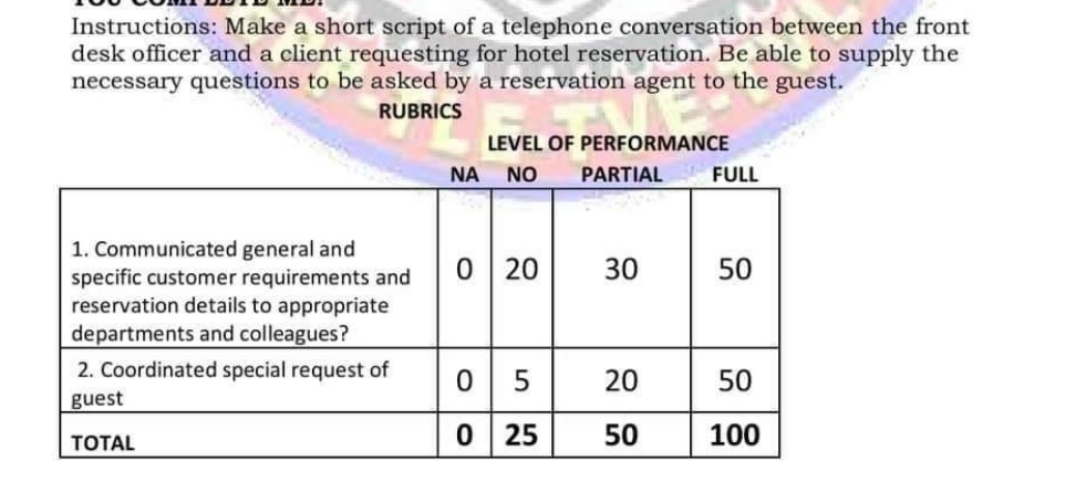 Instructions: Make a short script of a telephone conversation between the front
desk officer and a client requesting for hotel reservation. Be able to supply the
necessary questions to be asked by a reservation agent to the guest.
RUBRICS
1. Communicated general and
specific customer requirements and
reservation details to appropriate
departments and colleagues?
2. Coordinated special request of
guest
TOTAL
LEVEL OF PERFORMANCE
PARTIAL
ΝΑ NO
0 20
05
25
0
30
20
50
FULL
50
50
100