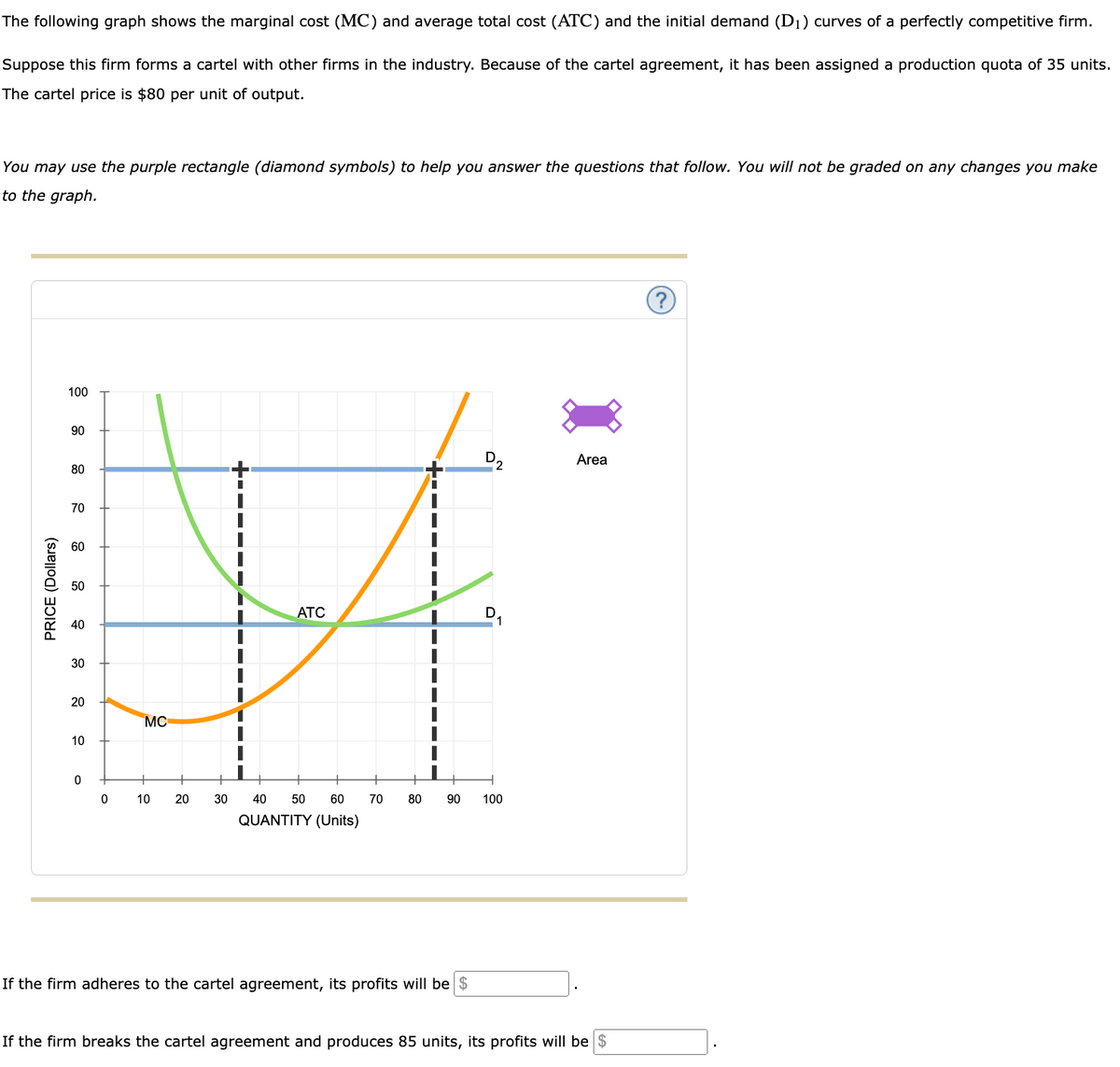 The following graph shows the marginal cost (MC) and average total cost (ATC) and the initial demand (D₁) curves of a perfectly competitive firm.
Suppose this firm forms a cartel with other firms in the industry. Because of the cartel agreement, it has been assigned a production quota of 35 units.
The cartel price is $80 per unit of output.
You may use the purple rectangle (diamond symbols) to help you answer the questions that follow. You will not be graded on any changes you make
to the graph.
(Dollars)
100
14
ATC
MC
PRICE
90
80
70
60
50
40
30
20
10
0
0
10 20
30
40 50 60 70
QUANTITY (Units)
D
80 90 100
If the firm adheres to the cartel agreement, its profits will be $
Area
If the firm breaks the cartel agreement and produces 85 units, its profits will be $