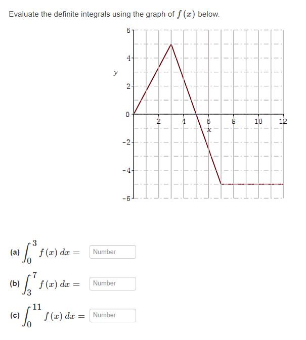 Evaluate the definite integrals using the graph of f(x) below.
(a)
(b)
(c)
3
7
f(x) dx =
f(x) dx
=
Number
Number
11
¹¹ f(x) dx = [Number
2-
0
-2-
-6
2
T
6X
T
1
I
I
8
10
I
T
I
T
!
I
i
I
!
i
12