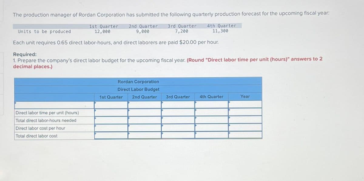 The production manager of Rordan Corporation has submitted the following quarterly production forecast for the upcoming fiscal year:
4th Quarter
11,300
Units to be produced
1st Quarter 2nd Quarter 3rd Quarter
12,000
7,200
9,000
Each unit requires 0.65 direct labor-hours, and direct laborers are paid $20.00 per hour.
Required:
1. Prepare the company's direct labor budget for the upcoming fiscal year. (Round "Direct labor time per unit (hours)" answers to 2
decimal places.)
Direct labor time per unit (hours)
Total direct labor-hours needed
Direct labor cost per hour
Total direct labor cost
1st Quarter
Rordan Corporation
Direct Labor Budget
2nd Quarter
3rd Quarter 4th Quarter
Year
