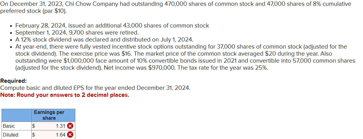 On December 31, 2023, Chi Chow Company had outstanding 470,000 shares of common stock and 47,000 shares of 8% cumulative
preferred stock (par $10).
February 28, 2024, issued an additional 43,000 shares of common stock
• September 1, 2024, 9,700 shares were retired.
• A 12% stock dividend was declared and distributed on July 1, 2024.
• At year-end, there were fully vested incentive stock options outstanding for 37,000 shares of common stock (adjusted for the
stock dividend). The exercise price was $16. The market price of the common stock averaged $20 during the year. Also
outstanding were $1,000,000 face amount of 10% convertible bonds issued in 2021 and convertible into 57,000 common shares
(adjusted for the stock dividend). Net income was $970,000. The tax rate for the year was 25%.
Required:
Compute basic and diluted EPS for the year ended December 31, 2024.
Note: Round your answers to 2 decimal places.
Basic
Diluted
Earnings per
share
$
$
1.31 x
1.64 X