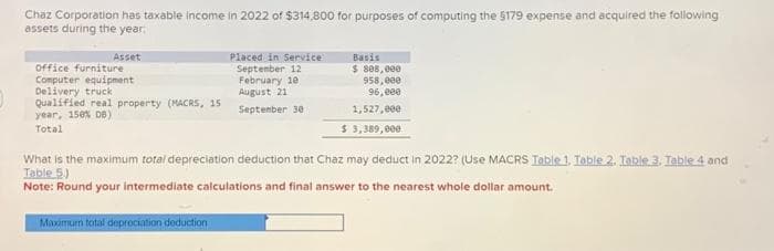Chaz Corporation has taxable income in 2022 of $314,800 for purposes of computing the $179 expense and acquired the following
assets during the year;
Asset
Office furniture
Computer equipment
Delivery truck
Qualified real property (MACRS, 15
year, 150% DB)
Total
Placed in Service
September 12
February 10
August 21
September 30
Maximumn total depreciation deduction
Basis
$ 808,000
958,000
96,000
1,527,000
$ 3,389,000
What is the maximum total depreciation deduction that Chaz may deduct in 2022? (Use MACRS Table 1, Table 2. Table 3. Table 4 and
Table 5.)
Note: Round your intermediate calculations and final answer to the nearest whole dollar amount.
