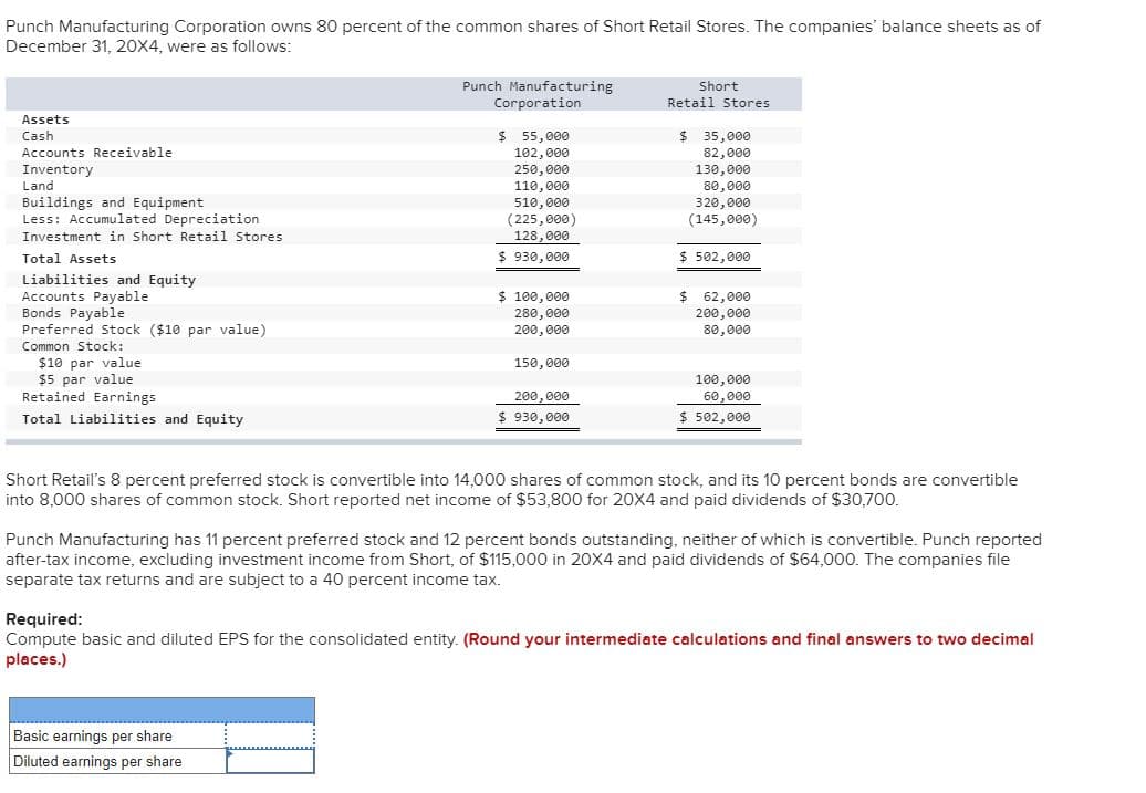 Punch Manufacturing Corporation owns 80 percent of the common shares of Short Retail Stores. The companies' balance sheets as of
December 31, 20X4, were as follows:
Assets
Cash
Accounts Receivable
Inventory
Land
Buildings and Equipment
Less: Accumulated Depreciation
Investment in Short Retail Stores.
Total Assets
Liabilities and Equity
Accounts Payable
Bonds Payable
Preferred Stock ($10 par value)
Common Stock:
$10 par value
$5 par value
Retained Earnings
Total Liabilities and Equity
Punch Manufacturing
Corporation
$ 55,000
102,000
250,000
110,000
510,000
(225,000)
128,000
$ 930,000
$ 100,000
280,000
200,000
Basic earnings per share
Diluted earnings per share
150,000
200,000
$ 930,000
Short
Retail Stores
$ 35,000
82,000
130,000
80,000
320,000
(145,000)
$ 502,000
$
62,000
200,000
80,000
100,000
60,000
$ 502,000
Short Retail's 8 percent preferred stock is convertible into 14,000 shares of common stock, and its 10 percent bonds are convertible
into 8,000 shares of common stock. Short reported net income of $53,800 for 20X4 and paid dividends of $30,700.
Punch Manufacturing has 11 percent preferred stock and 12 percent bonds outstanding, neither of which is convertible. Punch reported
after-tax income, excluding investment income from Short, of $115,000 in 20X4 and paid dividends of $64,000. The companies file
separate tax returns and are subject to a 40 percent income tax.
Required:
Compute basic and diluted EPS for the consolidated entity. (Round your intermediate calculations and final answers to two decimal
places.)