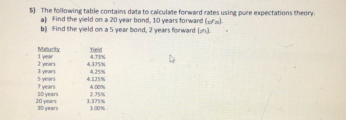 5) The following table contains data to calculate forward rates using pure expectations theory.
a) Find the yield on a 20 year bond, 10 years forward (10f 20).
b) Find the yield on a 5 year bond, 2 years forward (2r5).
Maturity
Yield
1 year
4.73%
2 years
4.375%
3 years
4.25%
5 years
4.125%
7 years
4.00%
10 years
2.75%
20 years
3.375%
30 years
3.00%
ง