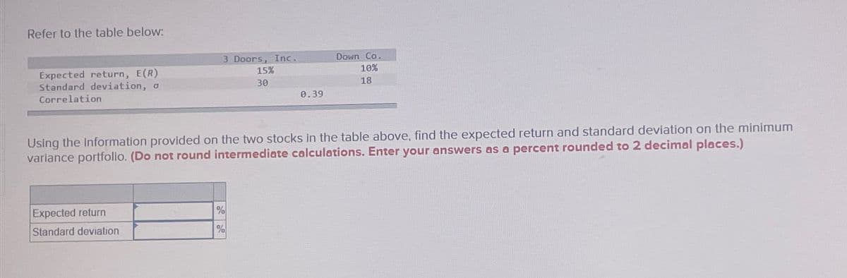 Refer to the table below:
3 Doors, Inc.
Down Co.
Expected return, E(R)
Standard deviation, o
Correlation
15%
10%
30
18
0.39
Using the Information provided on the two stocks in the table above, find the expected return and standard deviation on the minimum
variance portfolio. (Do not round intermediate calculations. Enter your answers as a percent rounded to 2 decimal places.)
Expected return
%
Standard deviation
%