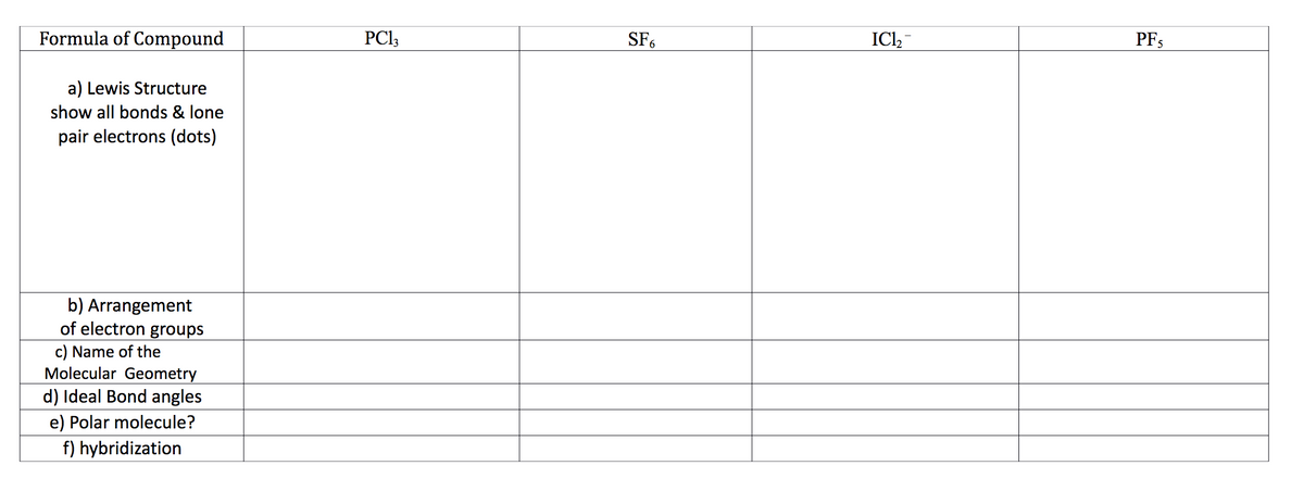 PFs
SF6
ICl,
PCI3
Formula of Compound
a) Lewis Structure
show all bonds & lone
pair electrons (dots)
b) Arrangement
of electron groups
c) Name of the
Molecular Geometry
d) Ideal Bond angles
e) Polar molecule?
f) hybridization
