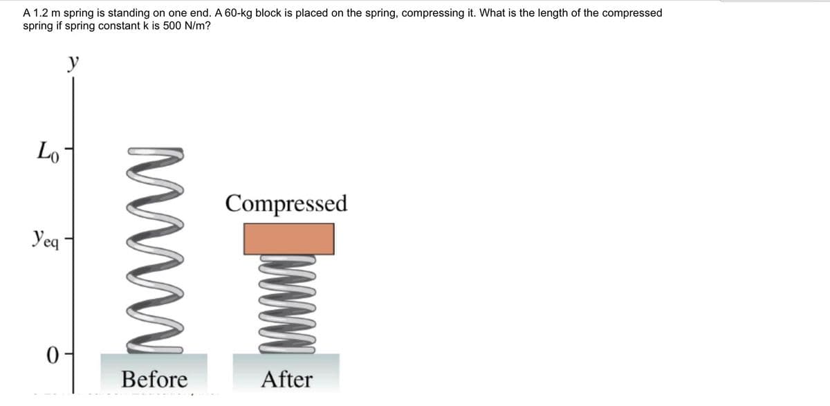 A 1.2 m spring is standing on one end. A 60-kg block is placed on the spring, compressing it. What is the length of the compressed
spring if spring constant k is 500 N/m?
y
Lo
Yeq
0
www
Before
Compressed
After