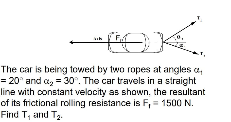 Axis
F₁
(FO) (-)
a
2
α₁
T₁
T₂
The car is being towed by two ropes at angles α₁
= 20° and a₂ = 30°. The car travels in a straight
line with constant velocity as shown, the resultant
of its frictional rolling resistance is F₁ = 1500 N.
Find T₁ and T₂.
1