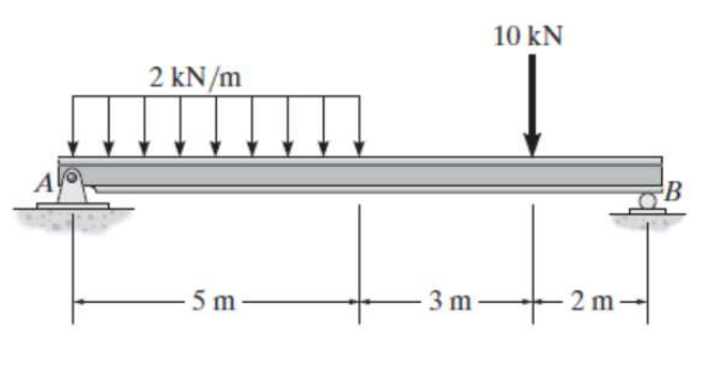 A
2 kN/m
5 m.
10 kN
-3m-
-2m-
B