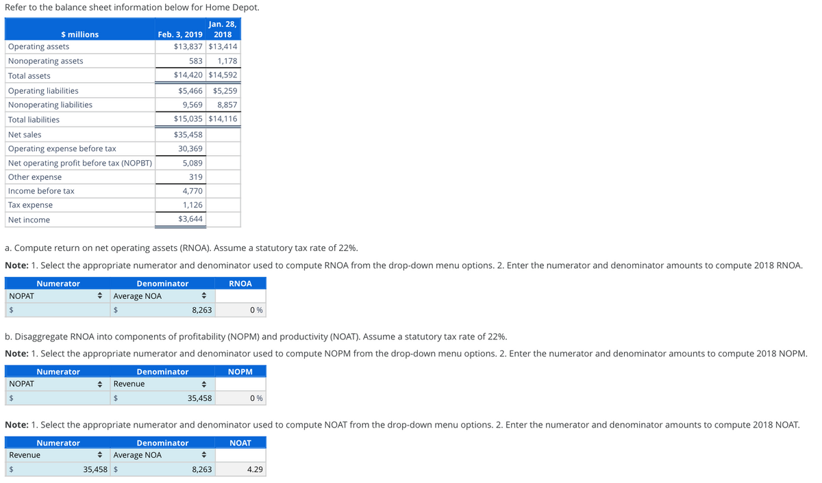 Refer to the balance sheet information below for Home Depot.
$ millions
Feb. 3, 2019
Jan. 28,
2018
Operating assets
Nonoperating assets
Total assets
Operating liabilities
Nonoperating liabilities
Total liabilities
Net sales
$13,837 $13,414
583 1,178
$14,420 $14,592
$5,466 $5,259
9,569 8,857
$15,035 $14,116
$35,458
Operating expense before tax
30,369
Net operating profit before tax (NOPBT)
5,089
Other expense
319
Income before tax
Tax expense
Net income
4,770
1,126
$3,644
a. Compute return on net operating assets (RNOA). Assume a statutory tax rate of 22%.
Note: 1. Select the appropriate numerator and denominator used to compute RNOA from the drop-down menu options. 2. Enter the numerator and denominator amounts to compute 2018 RNOA.
Denominator
Average NOA
NOPAT
$
Numerator
$
RNOA
8,263
0%
b. Disaggregate RNOA into components of profitability (NOPM) and productivity (NOAT). Assume a statutory tax rate of 22%.
Note: 1. Select the appropriate numerator and denominator used to compute NOPM from the drop-down menu options. 2. Enter the numerator and denominator amounts to compute 2018 NOPM.
Denominator
Numerator
NOPAT
$
Revenue
NOPM
+
35,458
0%
Note: 1. Select the appropriate numerator and denominator used to compute NOAT from the drop-down menu options. 2. Enter the numerator and denominator amounts to compute 2018 NOAT.
Denominator
Numerator
Revenue
$
Average NOA
35,458 $
NOAT
÷
8,263
4.29