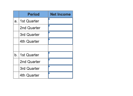 Period
a. 1st Quarter
2nd Quarter
3rd Quarter
4th Quarter
b. 1st Quarter
2nd Quarter
3rd Quarter
4th Quarter
Net Income