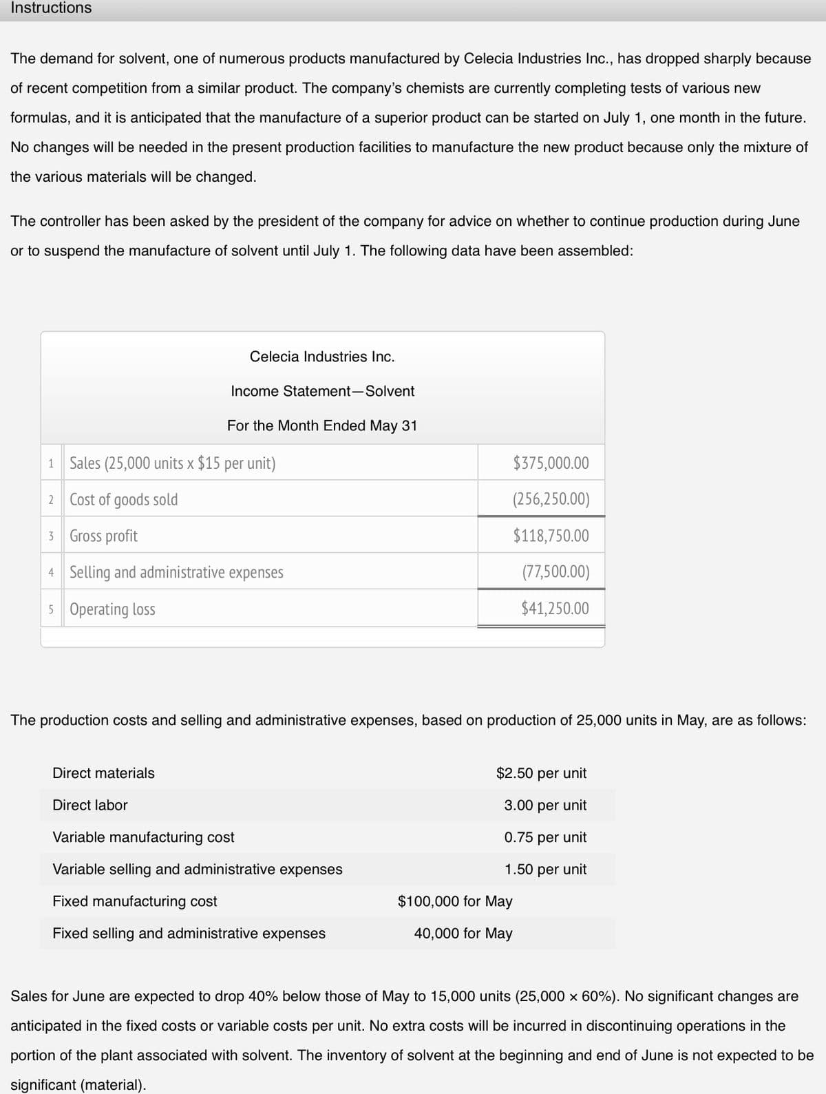 Instructions
The demand for solvent, one of numerous products manufactured by Celecia Industries Inc., has dropped sharply because
of recent competition from a similar product. The company's chemists are currently completing tests of various new
formulas, and it is anticipated that the manufacture of a superior product can be started on July 1, one month in the future.
No changes will be needed in the present production facilities to manufacture the new product because only the mixture of
the various materials will be changed.
The controller has been asked by the president of the company for advice on whether to continue production during June
or to suspend the manufacture of solvent until July 1. The following data have been assembled:
Celecia Industries Inc.
Direct materials
Income Statement-Solvent
1 Sales (25,000 units x $15 per unit)
2 Cost of goods sold
3
Gross profit
4 Selling and administrative expenses
5 Operating loss
Direct labor
For the Month Ended May 31
The production costs and selling and administrative expenses, based on production of 25,000 units in May, are as follows:
Variable manufacturing cost
Variable selling and administrative expenses
$375,000.00
(256,250.00)
$118,750.00
(77,500.00)
$41,250.00
Fixed manufacturing cost
Fixed selling and administrative expenses
$2.50 per unit
3.00 per unit
0.75 per unit
1.50 per unit
$100,000 for May
40,000 for May
Sales for June are expected to drop 40% below those of May to 15,000 units (25,000 x 60%). No significant changes are
anticipated in the fixed costs or variable costs per unit. No extra costs will be incurred in discontinuing operations in the
portion of the plant associated with solvent. The inventory of solvent at the beginning and end of June is not expected to be
significant (material).