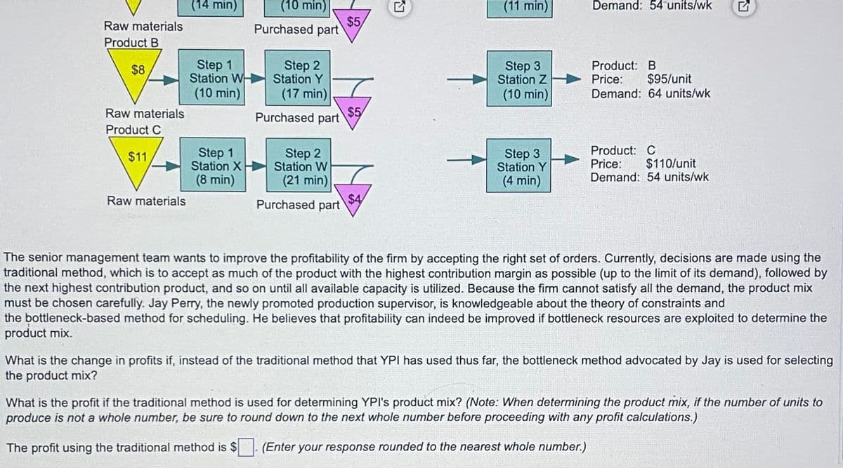 (14 min)
(10 min)
(11 min) |
Demand: 54 units/wk
C
$5
Raw materials
Purchased part
Product B
$8
Step 1
Step 2
Station WH
Station Y
Step 3
Station Z
Price:
(10 min)
(17 min)
(10 min)
Product: B
Demand: 64 units/wk
$95/unit
Raw materials
Purchased part
$5
Product C
$11
Step 1
Station X
(8 min)
Step 2
Station W
Raw materials
(21 min)
Purchased part
Step 3
Station Y
(4 min)
Product: C
Price: $110/unit
Demand: 54 units/wk
The senior management team wants to improve the profitability of the firm by accepting the right set of orders. Currently, decisions are made using the
traditional method, which is to accept as much of the product with the highest contribution margin as possible (up to the limit of its demand), followed by
the next highest contribution product, and so on until all available capacity is utilized. Because the firm cannot satisfy all the demand, the product mix
must be chosen carefully. Jay Perry, the newly promoted production supervisor, is knowledgeable about the theory of constraints and
the bottleneck-based method for scheduling. He believes that profitability can indeed be improved if bottleneck resources are exploited to determine the
product mix.
What is the change in profits if, instead of the traditional method that YPI has used thus far, the bottleneck method advocated by Jay is used for selecting
the product mix?
What is the profit if the traditional method is used for determining YPI's product mix? (Note: When determining the product mix, if the number of units to
produce is not a whole number, be sure to round down to the next whole number before proceeding with any profit calculations.)
The profit using the traditional method is $
(Enter your response rounded to the nearest whole number.)