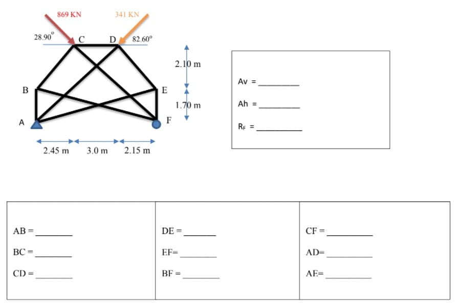 341 KN
869 KN
28.90°
82.60°
C
D
2.10 m
Av =
B
E
1.70 m
Ah =
A
F
R =
2.45 m
3.0 m
2.15 m
AB =
DE =
CF =
%3D
BC =
EF=
AD=
CD =
BF =
AE=
