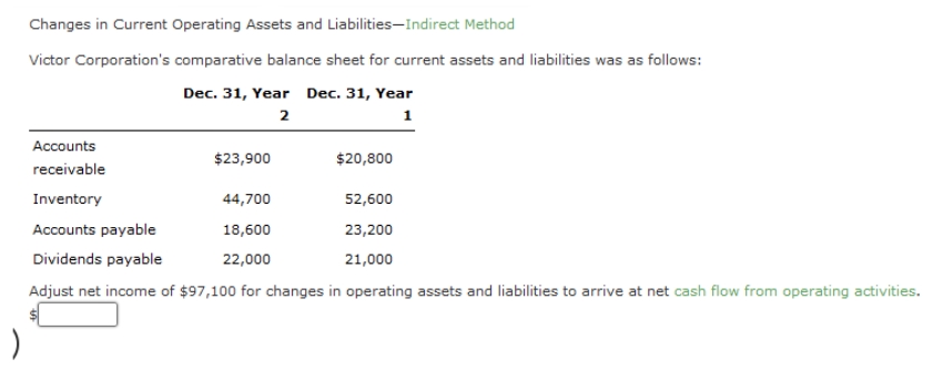 Changes in Current Operating Assets and Liabilities-Indirect Method
Victor Corporation's comparative balance sheet for current assets and liabilities was as follows:
Dec. 31, Year Dec. 31, Year
2
1
Accounts
$23,900
$20,800
receivable
Inventory
44,700
52,600
Accounts payable
18,600
23,200
Dividends payable
22,000
21,000
)
Adjust net income of $97,100 for changes in operating assets and liabilities to arrive at net cash flow from operating activities.