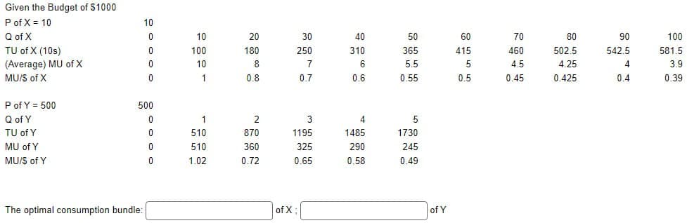 Given the Budget of $1000
P
of X = 10
10
Q
of X
0
10
TU of X (10s)
0
100
180
(Average) MU of X
0
10
MU/S of X
0
1
2000
20
8
0.8
30 20 7 27
40
50
60
70
80
90
100
310
365
415
6
5.5
100
460
502.5
542.5
581.5
5
4.5
4.25
4
3.9
0.7
0.6
0.55
0.5
0.45
0.425
0.4
0.39
P of Y = 500
500
Q of Y
0
1
2
3
4
5
TU of Y
0
510
870
1195
1485
1730
MU of Y
0
510
360
325
290
245
MU/S of Y
0
1.02
0.72
0.65
0.58
0.49
The optimal consumption bundle:
of X;
of Y