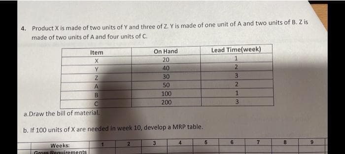 4. Product X is made of two units of Y and three of Z. Y is made of one unit of A and two units of B. Z is
made of two units of A and four units of C.
On Hand
Lead Time(week)
Item
20
1.
Y
40
2.
30
3.
50
2
A
B
100
1.
200
3.
a.Draw the bill of material.
b. If 100 units of X are needed in week 10, develop a MRP table.
2.
3.
4.
6.
8.
9.
Weeks:
Gross Requirements
