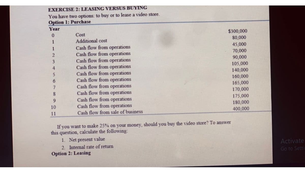 EXERCISE 2: LEASING VERSUS BUYING
You have two options: to buy or to lease a video store.
Option 1: Purchase
Year
$300,000
80,000
Cost
Additional cost
Cash flow from operations
Cash flow from operations
Cash flow from operations
Cash flow from operations
Cash flow from operations
Cash flow from operations
Cash flow from operations
Cash flow from operations
Cash flow from operations
Cash flow from operations
1
45,000
70,000
1
90,000
105,000
140,000
3
4.
6.
160,000
165,000
170,000
175,000
180,000
10
11
Cash flow from sale of business
400,000
If you want to make 25% on your money, should you buy the video store? To answer
this question, calculate the following:
1. Net present value
2. Internal rate of return
Option 2: Leasing
Activate
Go to Settin
